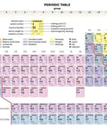 Laminated Periodic Table Poster For Classrooms And Homeschool Use, Double Sided 36 By 24 Inch Science Chart, element details visible