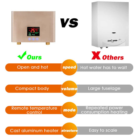 Comparison of 5500W Tankless Under Sink Hot Water Heater 110V Thermostatic Instant On Demand Water Heater With Remote Control vs traditional heater