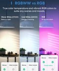 Comparison of Smart BR30 Flood WiFi LED Bulb RGBCW Multicolor Dimmable 1300 Lumen 100W Equivalent E26 Base Tunable lighting effects.
