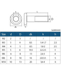 Heavy Duty 304 Stainless Steel Barrel Nuts And Hex Socket Furniture Rivet Inserts M2 Through M10 Sizes detailed size chart