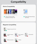 Compatibility details for MagSafe Car Mount Charger With 15W Wireless Charging For Air Vent Dashboard Phone Holder for iPhone 17 Pro Max 16 15 14 13 12 and Galaxy S25 Fast Charging
