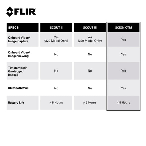 Comparison chart for Scion OTM 9Hz Thermal Imaging Monocular with features like video capture, viewing, and 4.5 hours battery life.
