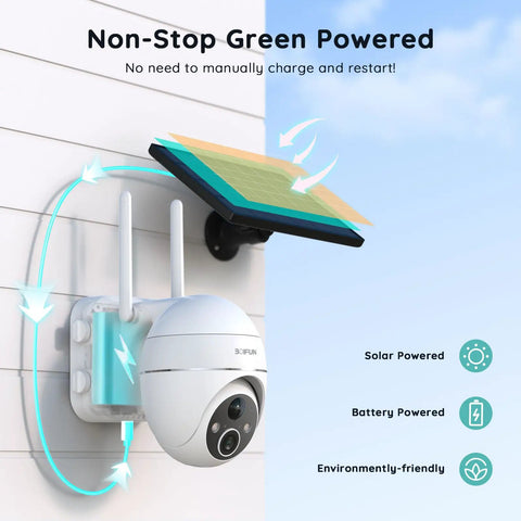 Solar Powered Wireless Outdoor Security Camera With AI Detection, 2K 360 Degree PTZ showing solar panel installation