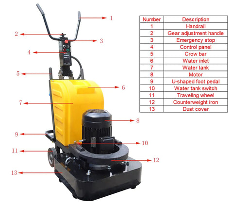 Side view of Electric Concrete Floor Grinder for Wet and Dry Grinding with labeled parts, yellow cover, 220V, heavy duty design.