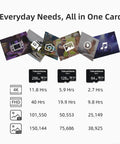 Image showing 128GB MicroSDXC Memory Card With Adapter For Dashcams Security Cameras Tablets Phones Drones And Consoles Snappy Speeds