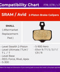 Compatibility chart for SRAM Avid 2-piston calipers, showing pad design for Red Force Rival AXS and AVID Elixir series.