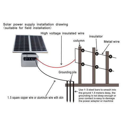 Diagram showing Adjustable Output Solar Fence Charger For Livestock Six To Twelve KV High Voltage One Point Five Joule Shock system.
