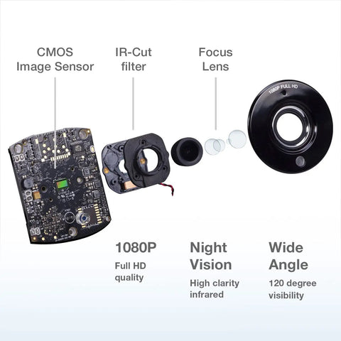Components of 1080p WiFi Baby Monitor With 360° Pan Tilt 7-Inch Screen HD Night Vision Soothing Sounds Two-Way Talk