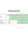 Chart showing cutting capacities of 8 Inch End Cutting Pliers for various materials including steel and copper.