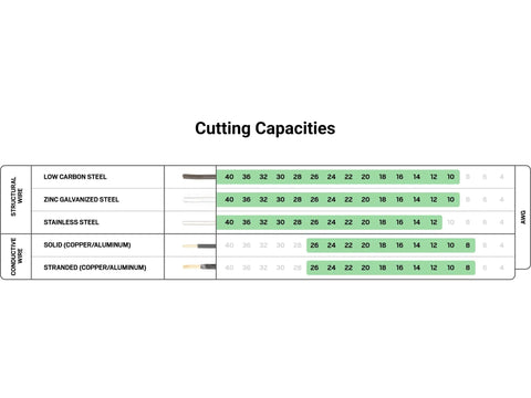 Chart showing cutting capacities of 8 Inch End Cutting Pliers for various materials including steel and copper.