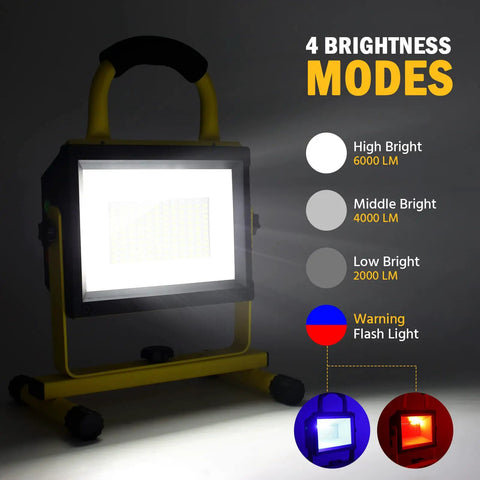 LED Work Light Dual Battery Compatible With DeWalt 20V And Milwaukee 18V Batteries showcasing 4 brightness modes.