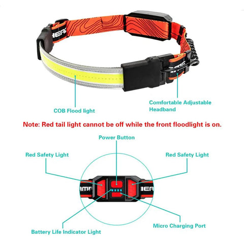 Rechargeable Headlamp Flashlight With Wide Beam For Outdoor Use, Lightweight 3.8 Oz LED Headlight With Built In Battery, Red Tail Light, Adjustable Headband For Camping And Hard Hats