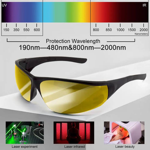 Premium Red Light Therapy Glasses With Wraparound Side Shields For Superior Eye Protection During Tanning And Laser Hair Removal Sessions That Straight Up Hits Different on a gray background showing UV and IR protection wavelengths.