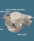 Go-To Portable Micro Hydro Generator For Off-Grid Power 12V/24V DC Water Turbine System With Controller Tiny Hydropower