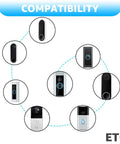 Compatibility diagram showing doorbells compatible with Extra Long 19.7 Ft Doorbell Transformer With 18V 500mA Power Supply