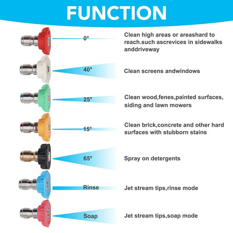 Front view of seven color-coded pressure washer spray tips set with spray angles (0°,40°,25°,15°,65°, rinse, soap)