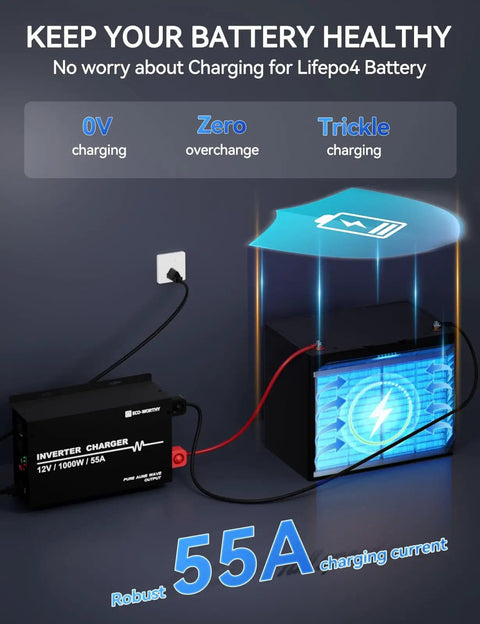 Graphic showing 1000W Pure Sine Wave Inverter Charger with 55A LiFePO4 Battery Charger and 20ms UPS, illustrating 0V trickle charging.