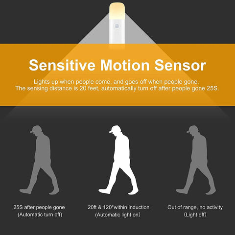 Diagram of motion sensor function with walking figure and light beam, illustrating automatic on/off features.
