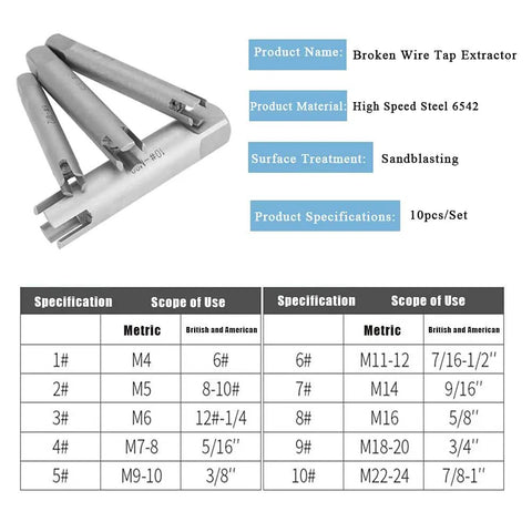10 Piece Screw Extractor Set For Stripped Or Broken Screws And Taps, High Speed Steel Removers chart and specifications