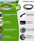 Comparison of aramid cord belts versus standard V belts, showing material, stability, shock load resistance, and efficiency differences.