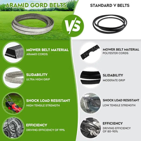 Comparison of aramid cord belts versus standard V belts, showing material, stability, shock load resistance, and efficiency differences.