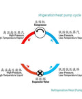 Refrigeration/heat pump cycle diagram with compressor and expansion valve details. Heavy Duty Beefed Up 60 Plate Heat Exchanger For Air Conditioning And Heat Pump Water Chillers Straight Bolt In Swap With Reinforced Steel Frame Hassle Free Quick Chilling Response For Commercial Climate Control Units.