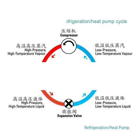 Refrigeration/heat pump cycle diagram with compressor and expansion valve details. Heavy Duty Beefed Up 60 Plate Heat Exchanger For Air Conditioning And Heat Pump Water Chillers Straight Bolt In Swap With Reinforced Steel Frame Hassle Free Quick Chilling Response For Commercial Climate Control Units.