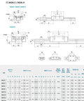 Technical drawing of MGN7, MGN9H, MGN12, MGN15 linear guide blocks with dimensions and specifications table for 600mm Linear Guide Rail Set.