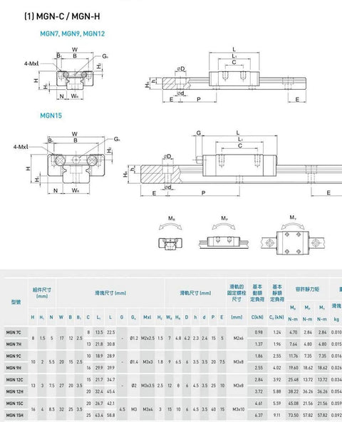 Technical drawing of MGN15C 1000mm Linear Guide Rail with dimensions and specifications for CNC machines and 3D printers.