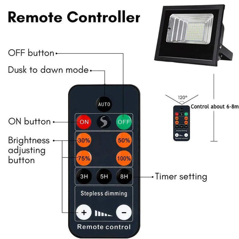 Remote controller for JUDYSSY Outdoor Led Floodlights with Remote Control, showing brightness and timer settings.