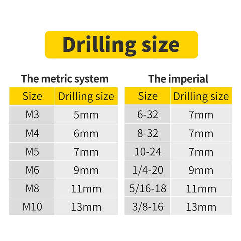 "Drilling size guide from Rivet Nut Tool Workhorse Hand Riveter Kit With Step Drill Accessory SAE And Metric Rivnut Tool For Aluminum Nuts M3 M4 M5 M6 M8 M10 10 Mandrels And 100 Aluminum Nuts Easy Hand Driven Installation showing metric and imperial sizes"