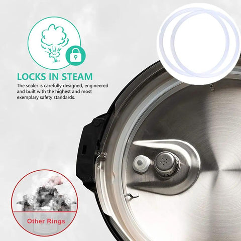 Replacement Inner Pot For 6 Quart Power Cooker XL With 2 Pack Silicone Gasket Seals showing steam lock feature and gaskets