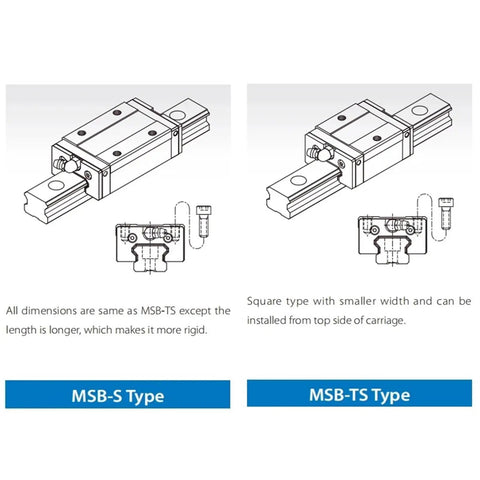 Beefy Heavy Duty Linear Motion Guides Block Kit For Precision CNC Machines And Robotic Setups, MSB Series Carriages And Rails, Smooth Sliding, Pro Grade Chrome Steel Components, Multiple Variants Available, MSB-S and MSB-TS types shown