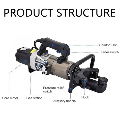 Get Ready To Bend Steel With This Badass 1800W Electric Rebar Bender structure showing core motor, grips, and switches.