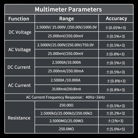 All In One Thermal Imaging And Digital Multimeter For Electricians And HVAC Pros, chart of multimeter parameters with ranges and accuracy.