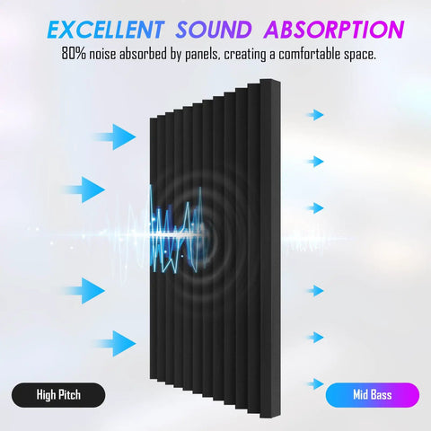4 Pack Heavy Duty Acoustic Foam Panels 48 By 24 By 2 Inches positioned to show sound absorption, ideal for studios and podcast desks.