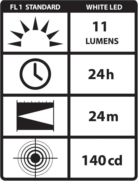 Specifications chart for Ultra Slim White LED Pen Light For Pros And First Responders, 11 lumen, 24h runtime, 24m beam, 140cd.