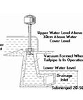 Diagram showing 1kW to 1.5kW hydraulic generator with rare earth permanent magnet in axial flow low head design for home use.