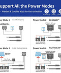 Power modes for Dual Swing Gate Opener For Light Duty Gates Up To 12 Feet Per Arm Electric Driveway Gate Operator.