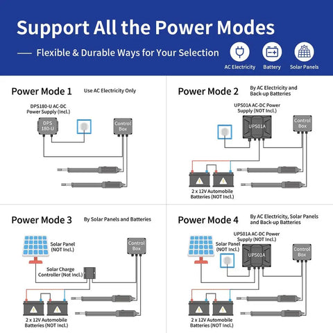 Power modes for Dual Swing Gate Opener For Light Duty Gates Up To 12 Feet Per Arm Electric Driveway Gate Operator.