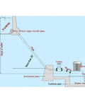 Diagram of 5KW Axial Flow Hydro Generator With Three Phase Output For Low Head Water Turbine High Efficiency 400V 9A Power System