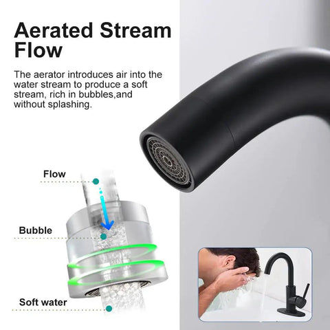 Diagram showing the Matte Black Single Handle Sink Faucet With 360 Degree Swivel Spout Deck Plate 4 Inch Centerset Lavatory Faucet Pop Up Drain Sleek Modern Bathroom Vanity Tap For Home Hotel Bar Sinks aerated stream flow feature