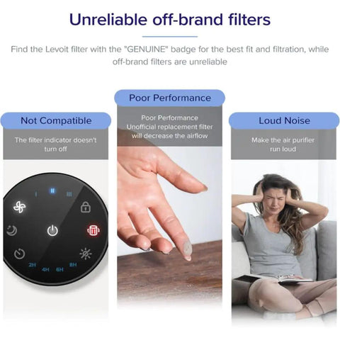 Comparison of unreliable off-brand filters vs Genuine Replacement Filter for LV-H128 Desktop Air Purifier features