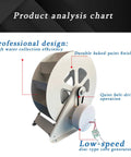 100W Waterwheel Hydroelectric Generator With Low Speed Disc Design And Silent Belt Drive Portable Outdoor Micro Turbine Power Station