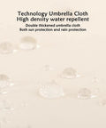 Droplets on high density water repellent umbrella cloth, highlighting technology used in Wooden J Handle 40 Inch Golf Umbrella Windproof All Weather Auto Open 16 Rib Arc Vintage Cane Umbrella Classic Stick Wedding Cane White For Men And Women.