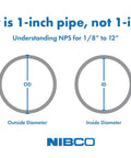 Diagram explaining pipe dimensions, showing NPS, outside diameter, inside diameter, and wall thickness, by NIBCO.