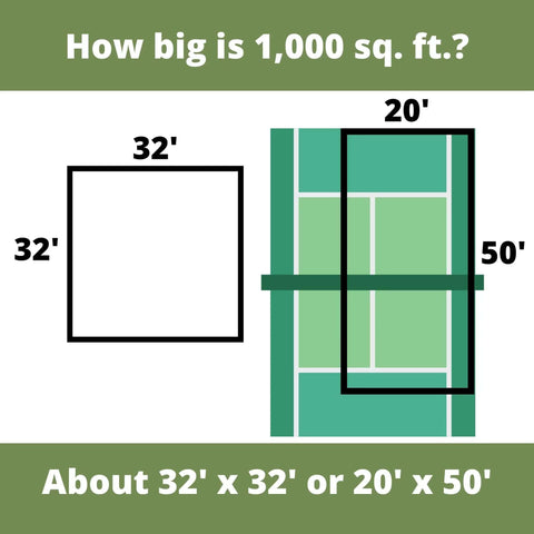 Diagram showing 1000 sq ft area as 32x32 ft square or 20x50 ft rectangle for Micro Clover Seed Kit For Lawn Transformation Organic Coated Eco Friendly