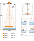 Diagram showing Smart WiFi Water Level Sensor For Tanks with Remote Tuya Smart Life App Alerts and ultrasonic beam angles.