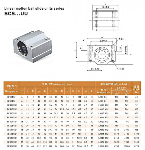 Heavy Duty Top Shelf 4Pc 30Mm Linear Motion Shafts 1000Mm With 8Pc SCS30UU Blocks And SK30 Mounts 12Mm Inner Bore hardened chrome guideway kit technical specifications chart.