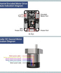 4-channel encoded motor drive module and encoder DC geared motor diagrams for Tracked Tank Chassis With Encoder DC Motor And Suspension Shock Absorption, Beefy Full Metal Robotic Moving Platform Track For Arduino RPi Jetson Python DIY Smart Maker.